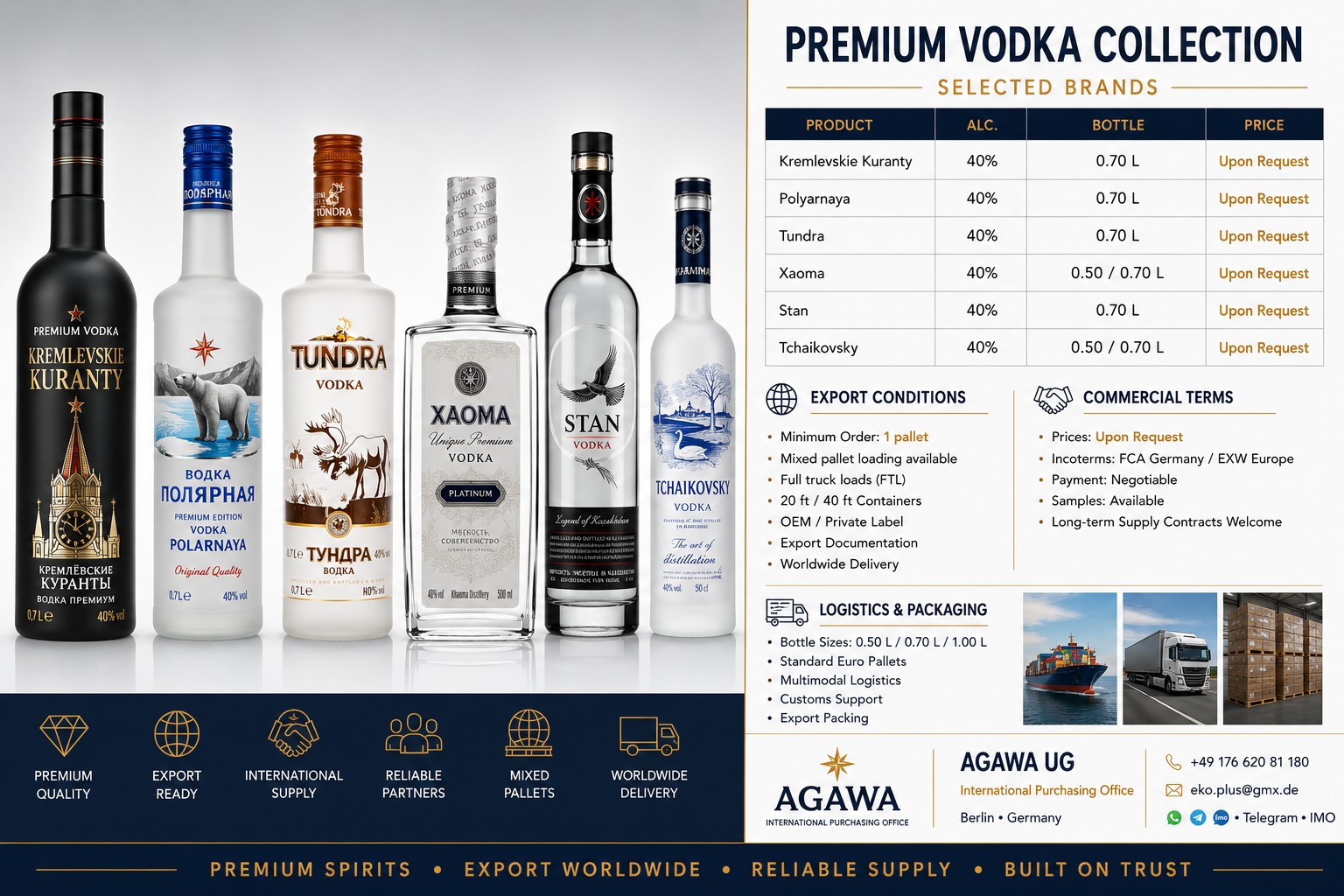 Premium Vodka Collection